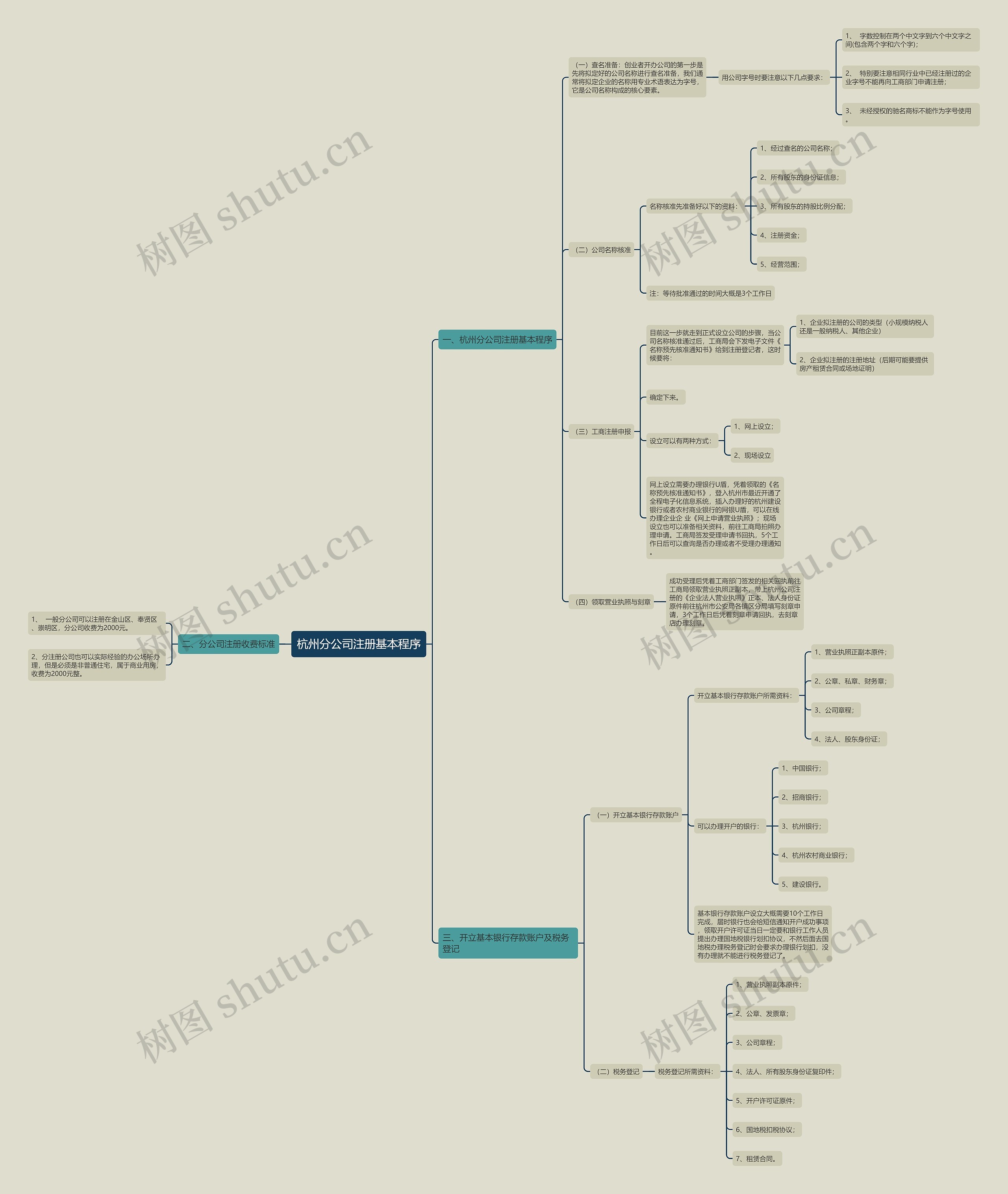 杭州分公司注册基本程序