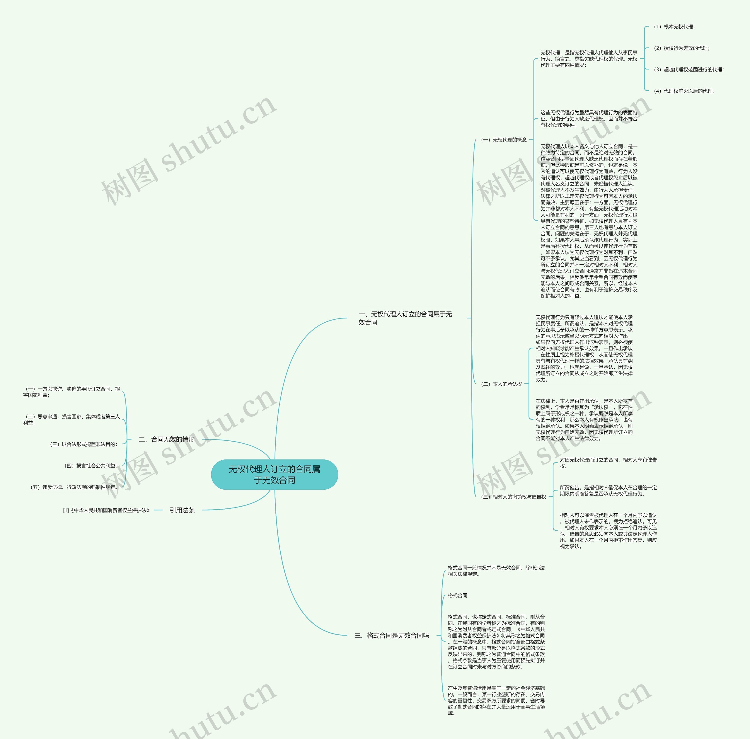 无权代理人订立的合同属于无效合同思维导图