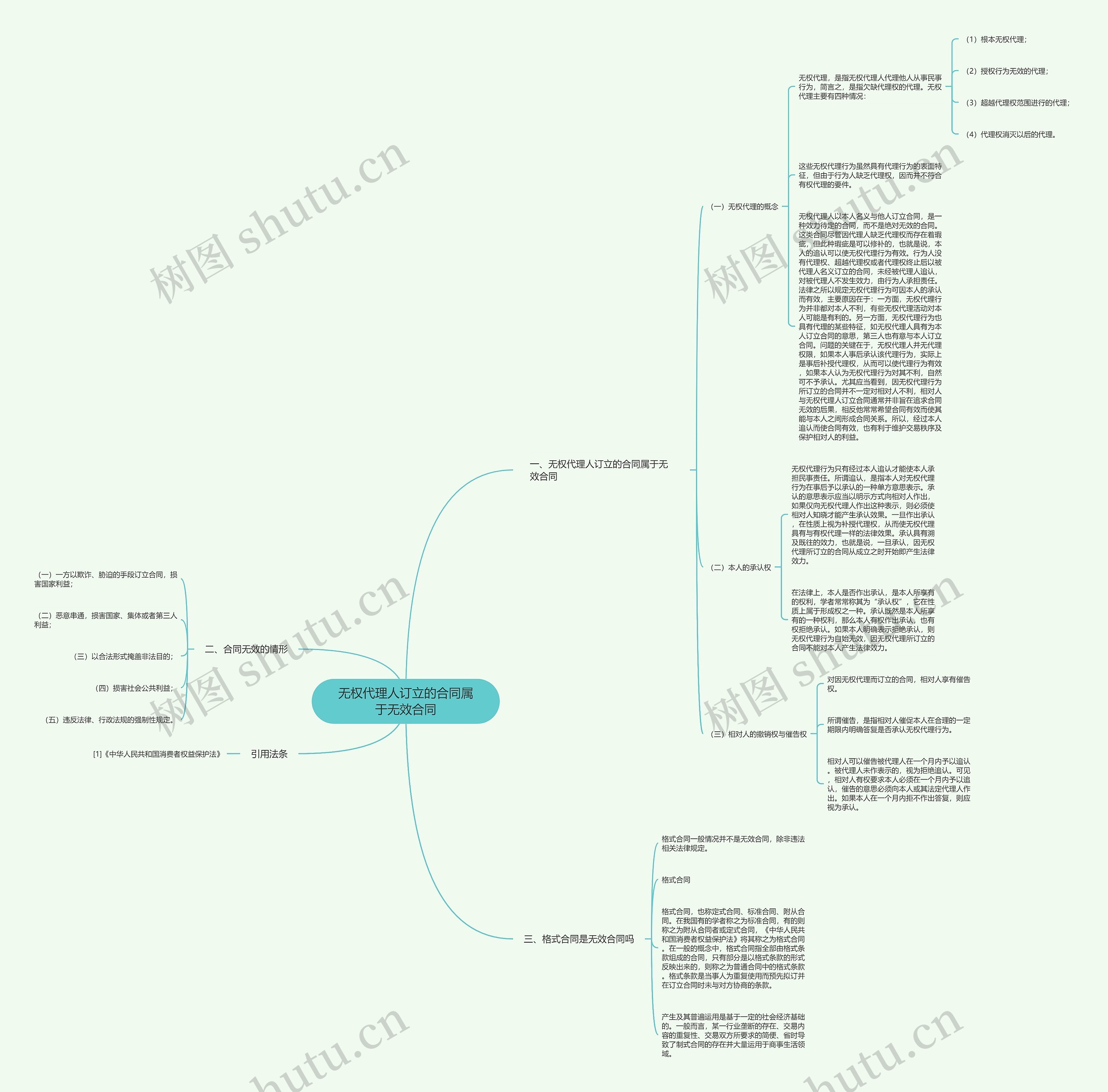 无权代理人订立的合同属于无效合同 无权代理人订立的合同属于无效合同