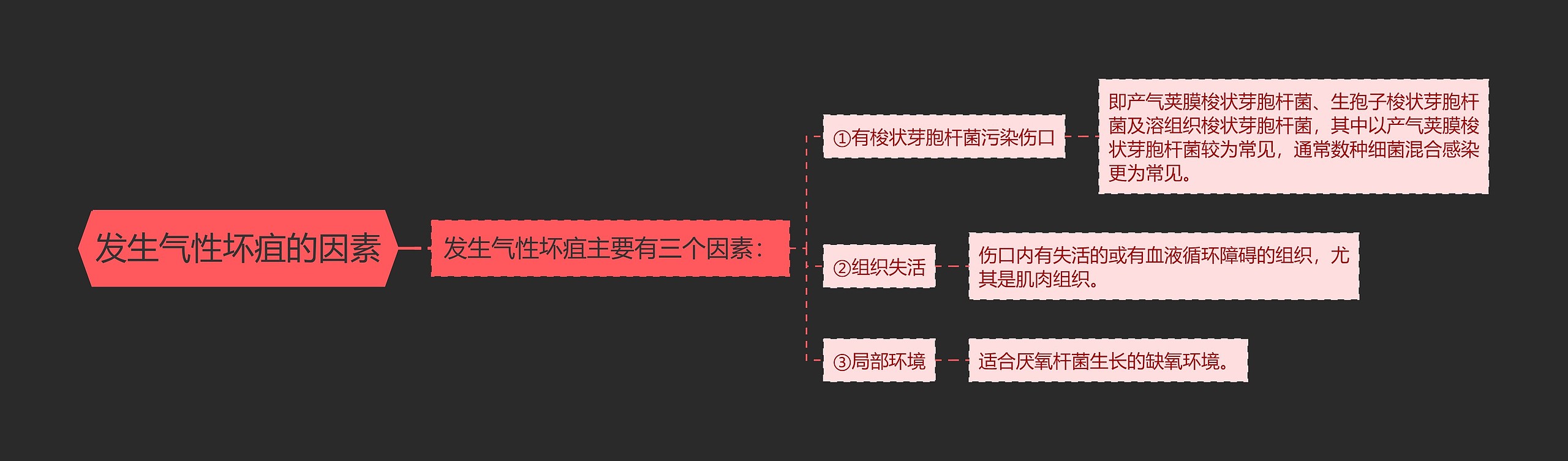 发生气性坏疽的因素