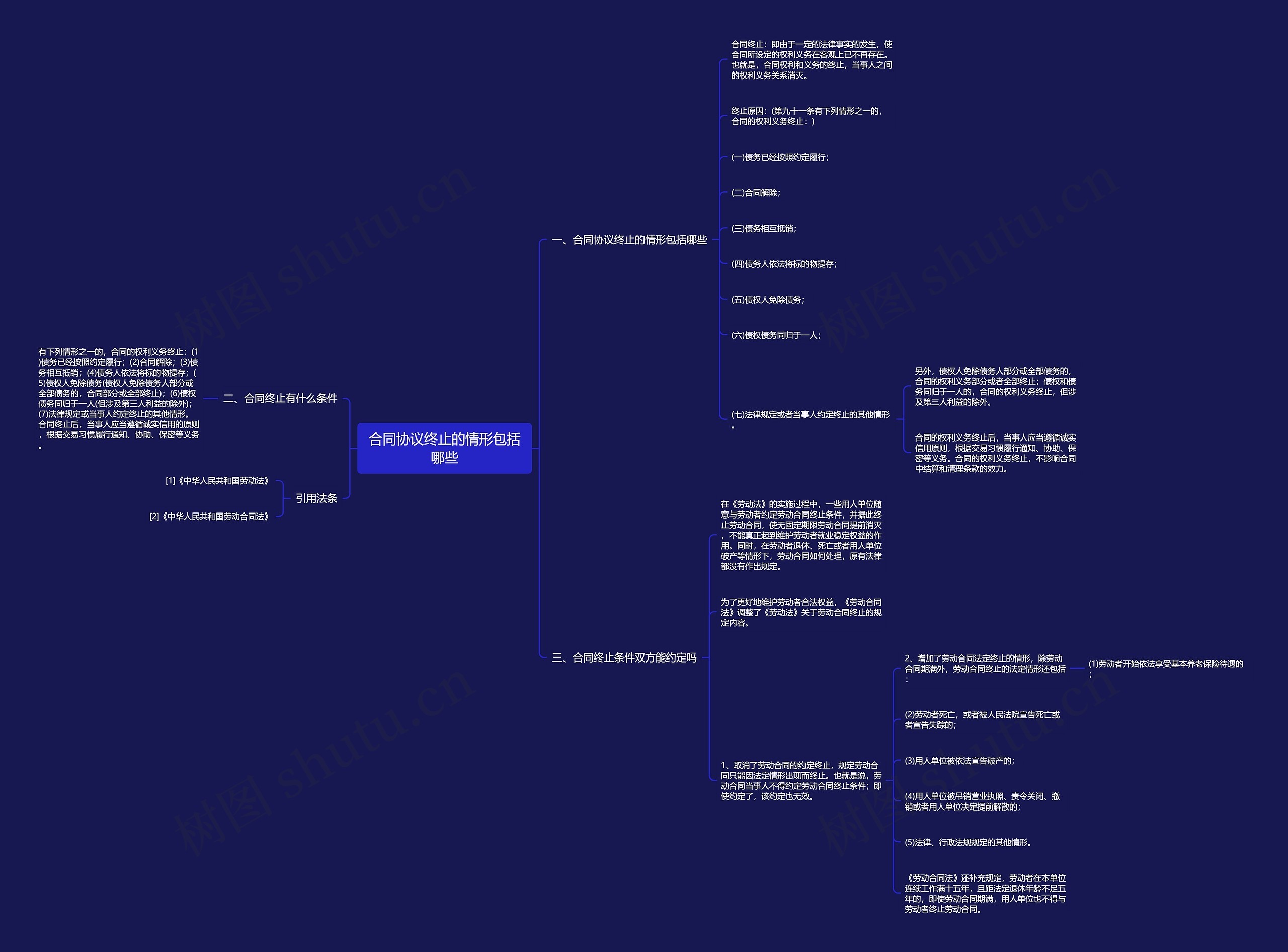 合同协议终止的情形包括哪些 合同协议终止的情形包括哪些