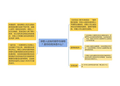 保管人应如何提存仓储物？提存的程序是什么？