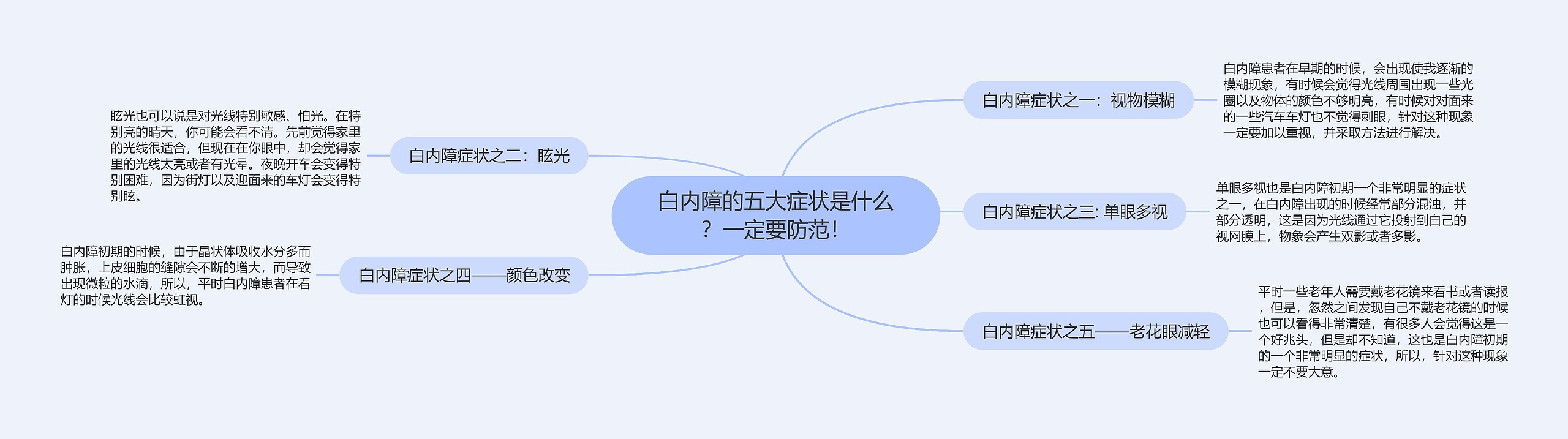 白内障的五大症状是什么？一定要防范！