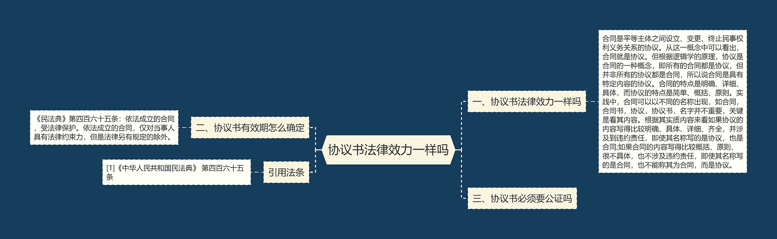 协议书法律效力一样吗