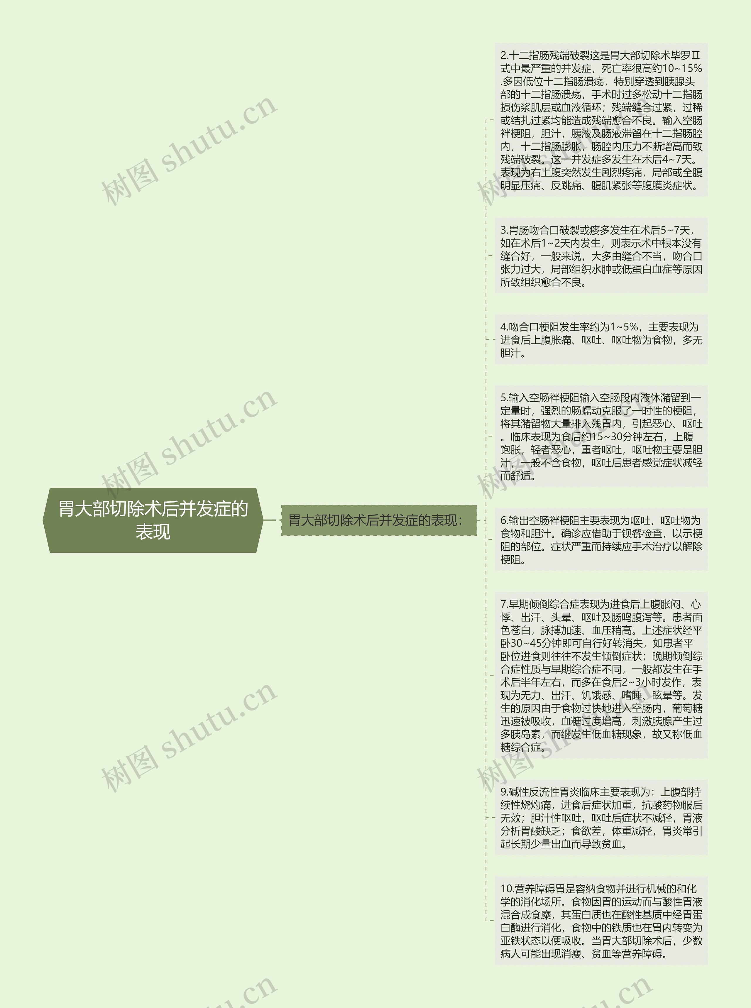 胃大部切除术后并发症的表现思维导图