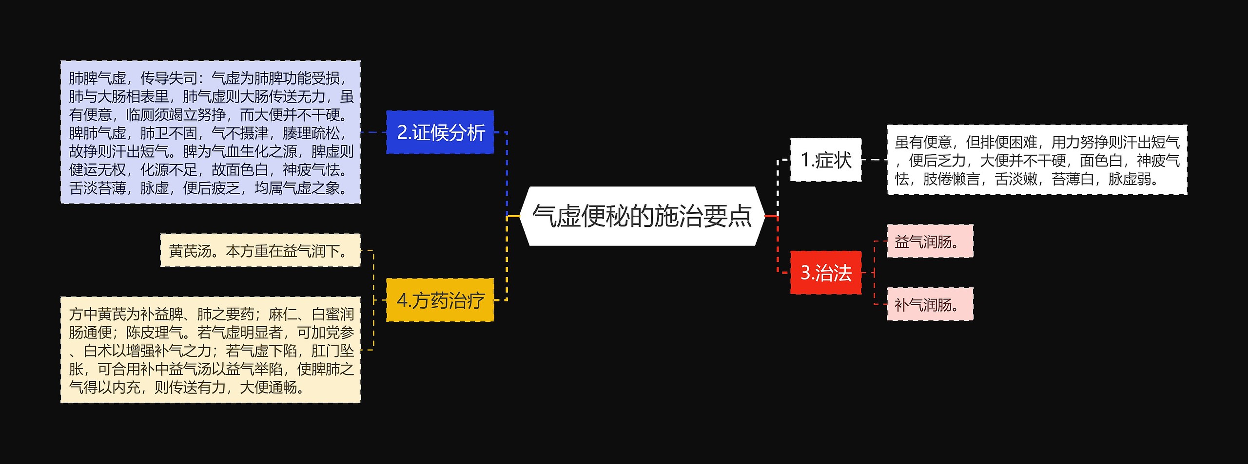 气虚便秘的施治要点思维导图