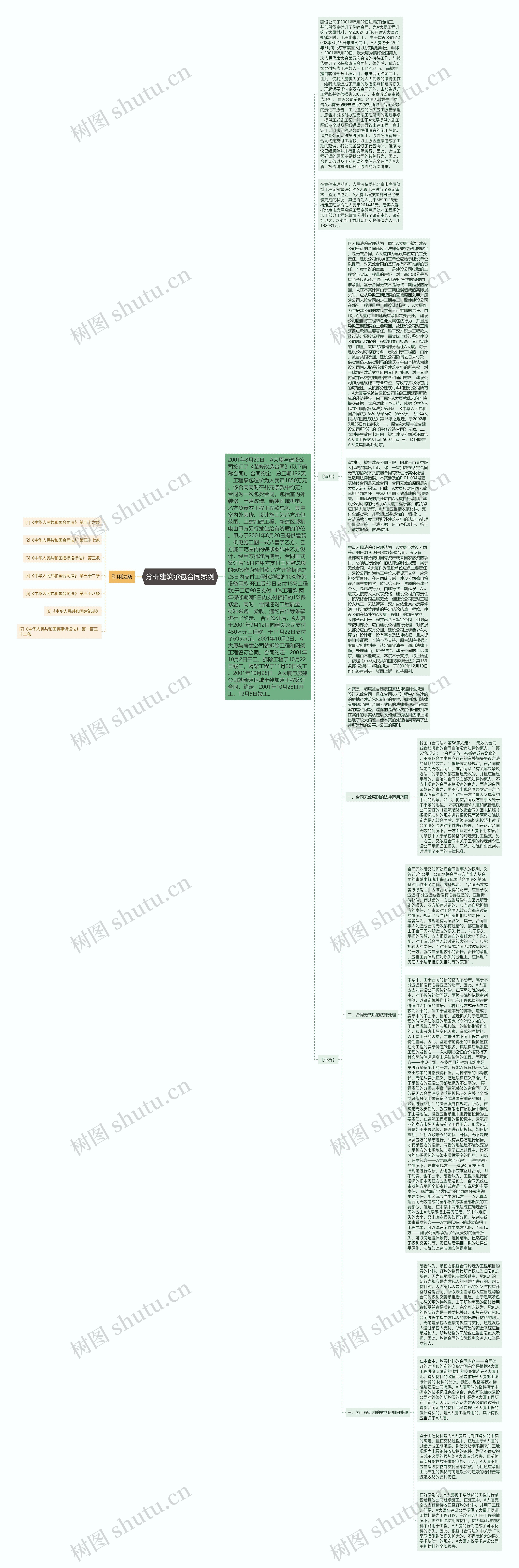 分析建筑承包合同案例思维导图
