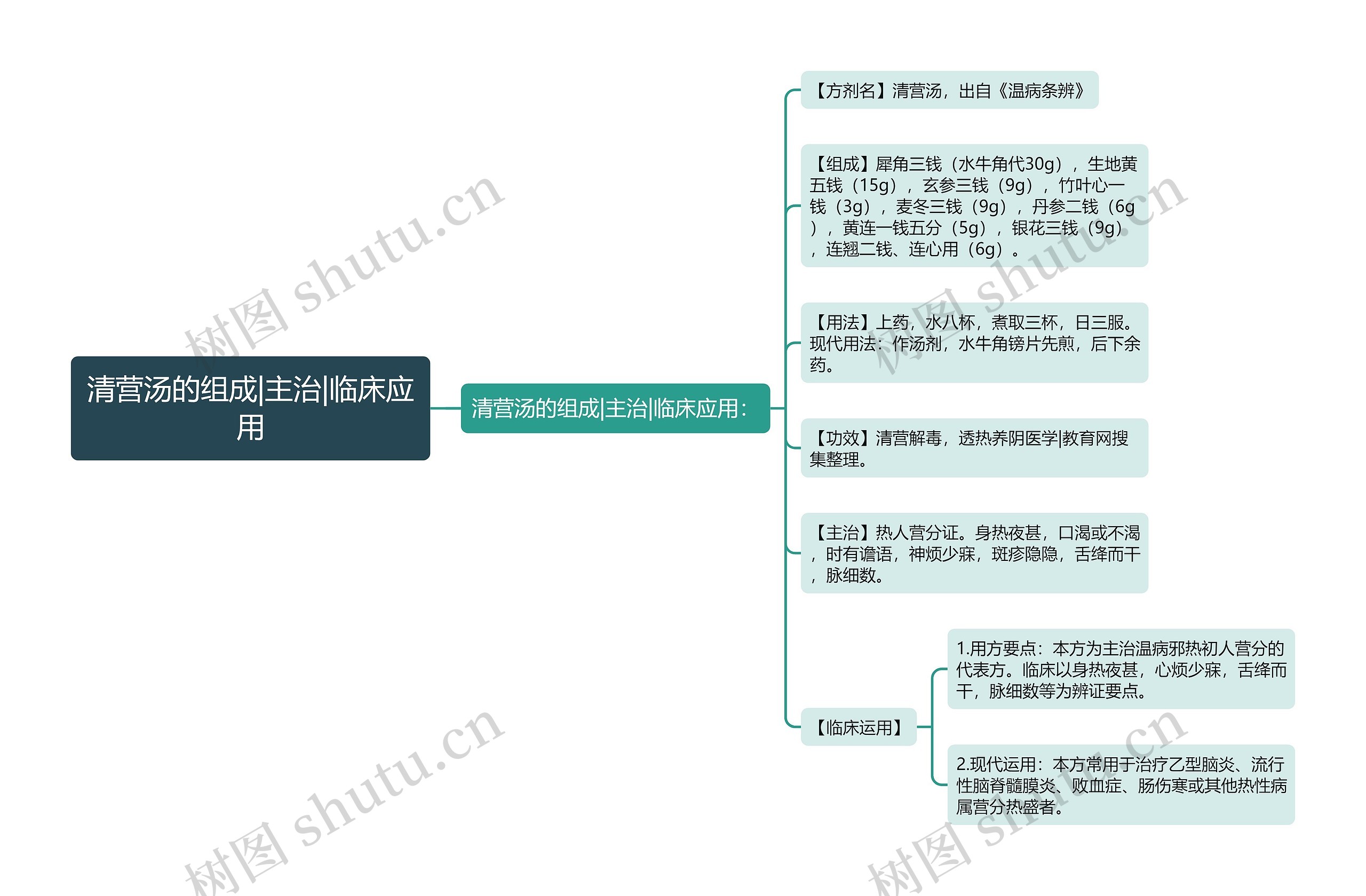 清营汤的组成|主治|临床应用