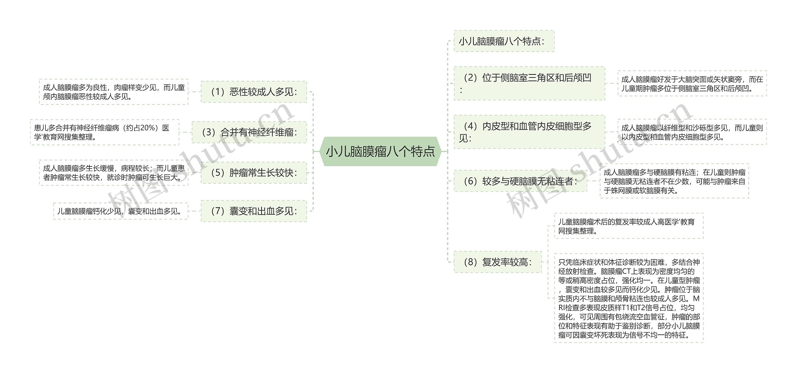 小儿脑膜瘤八个特点