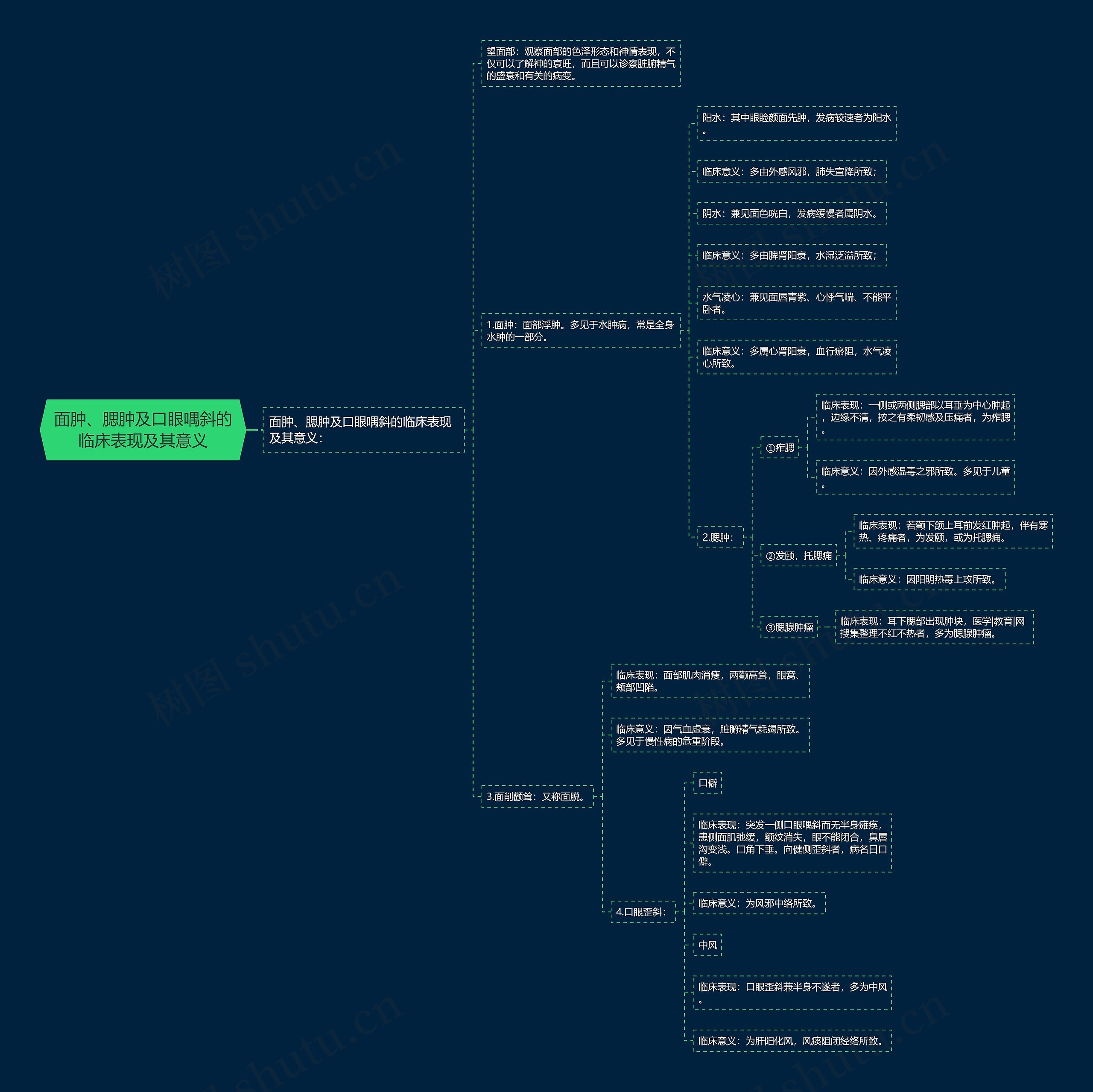 面肿、腮肿及口眼喁斜的临床表现及其意义 面肿、腮肿及口眼喁斜的临床表现及其意义