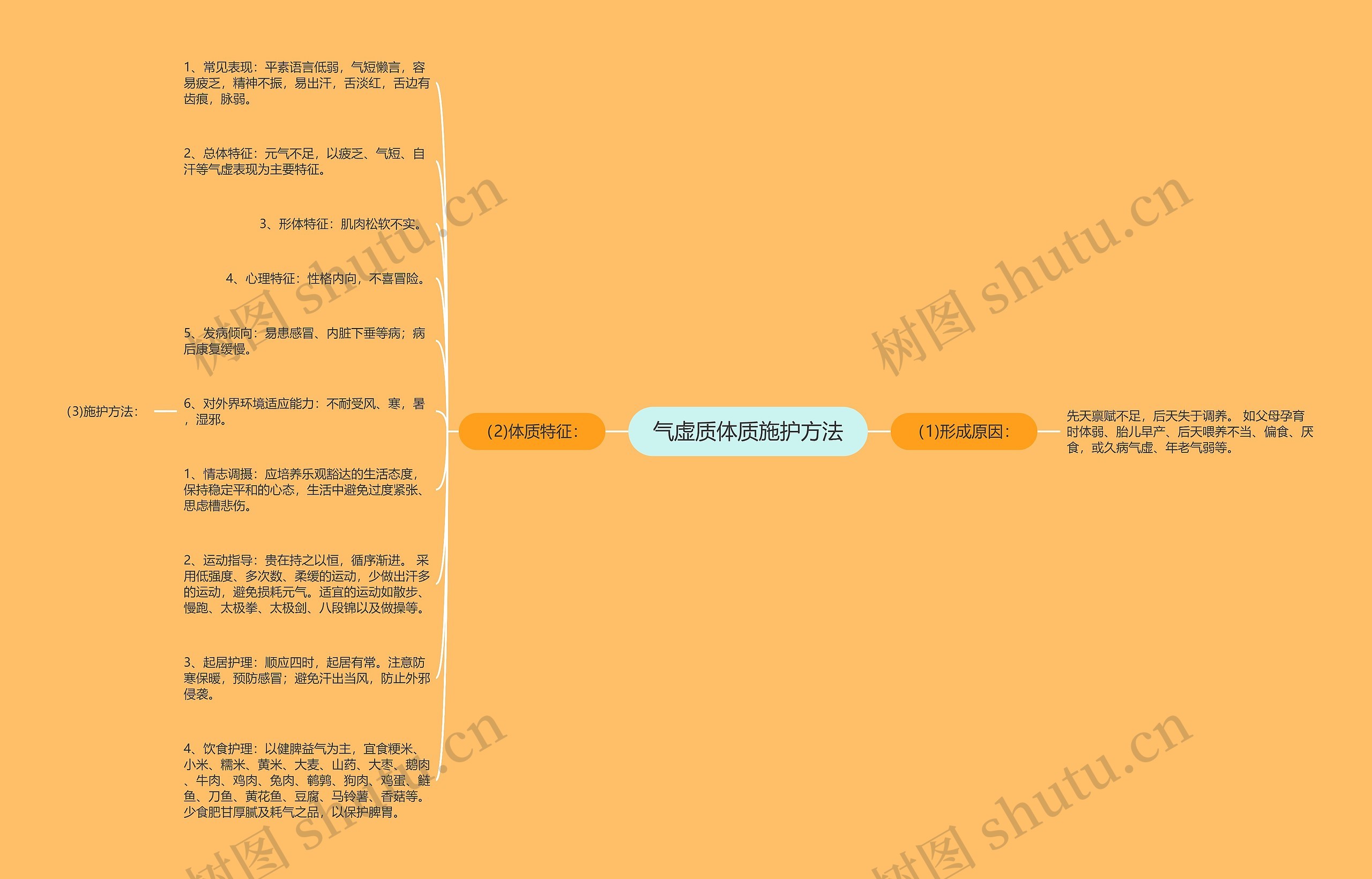 气虚质体质施护方法 气虚质体质施护方法