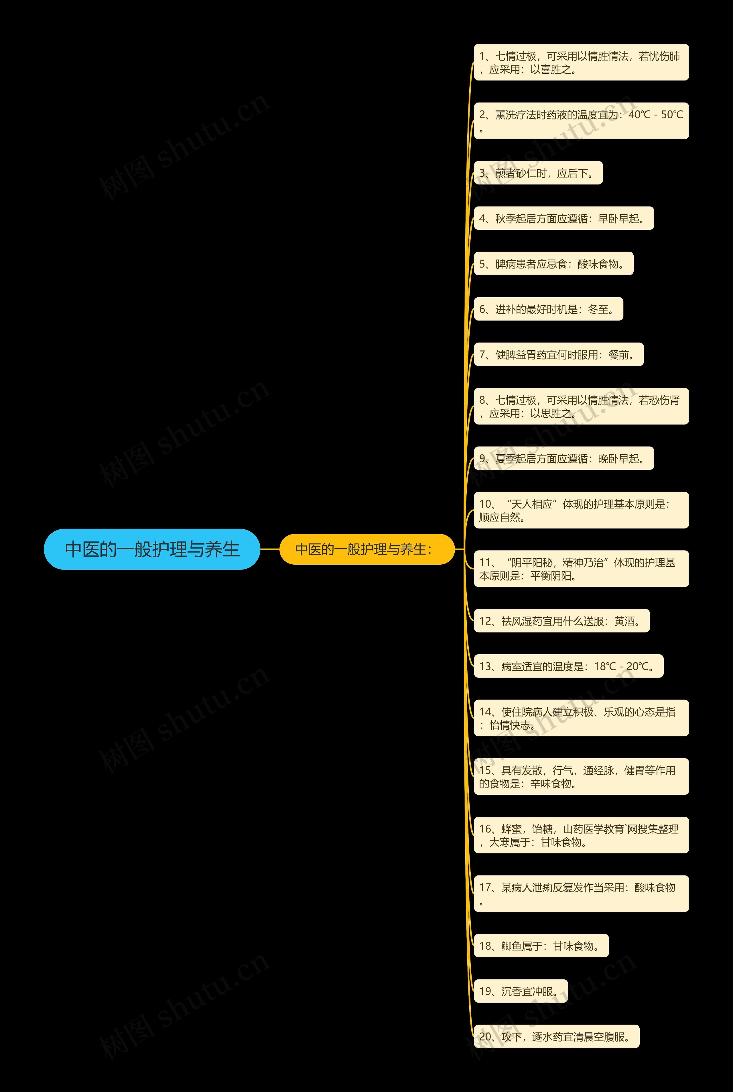 中医的一般护理与养生 中医的一般护理与养生