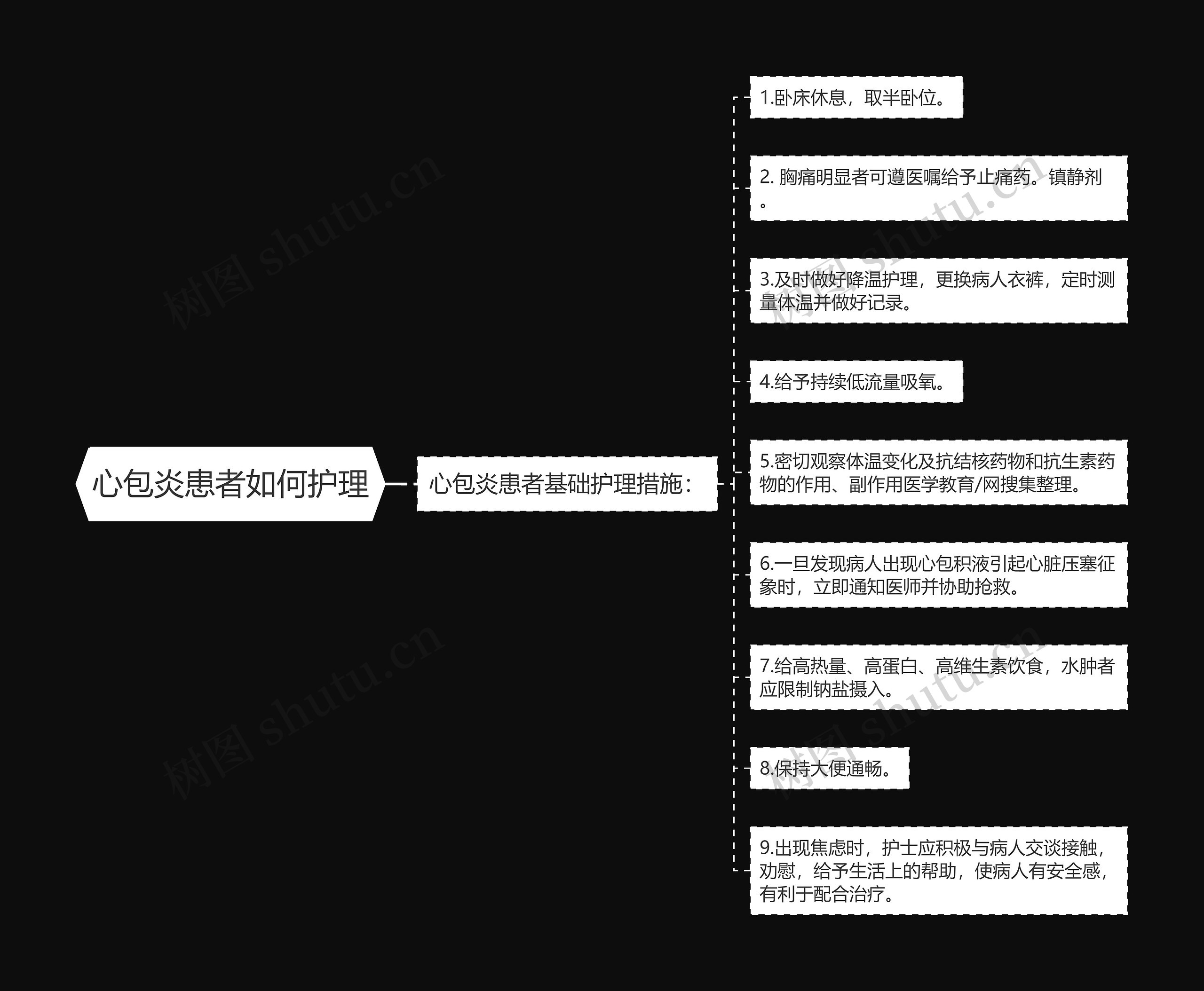 心包炎患者如何护理
