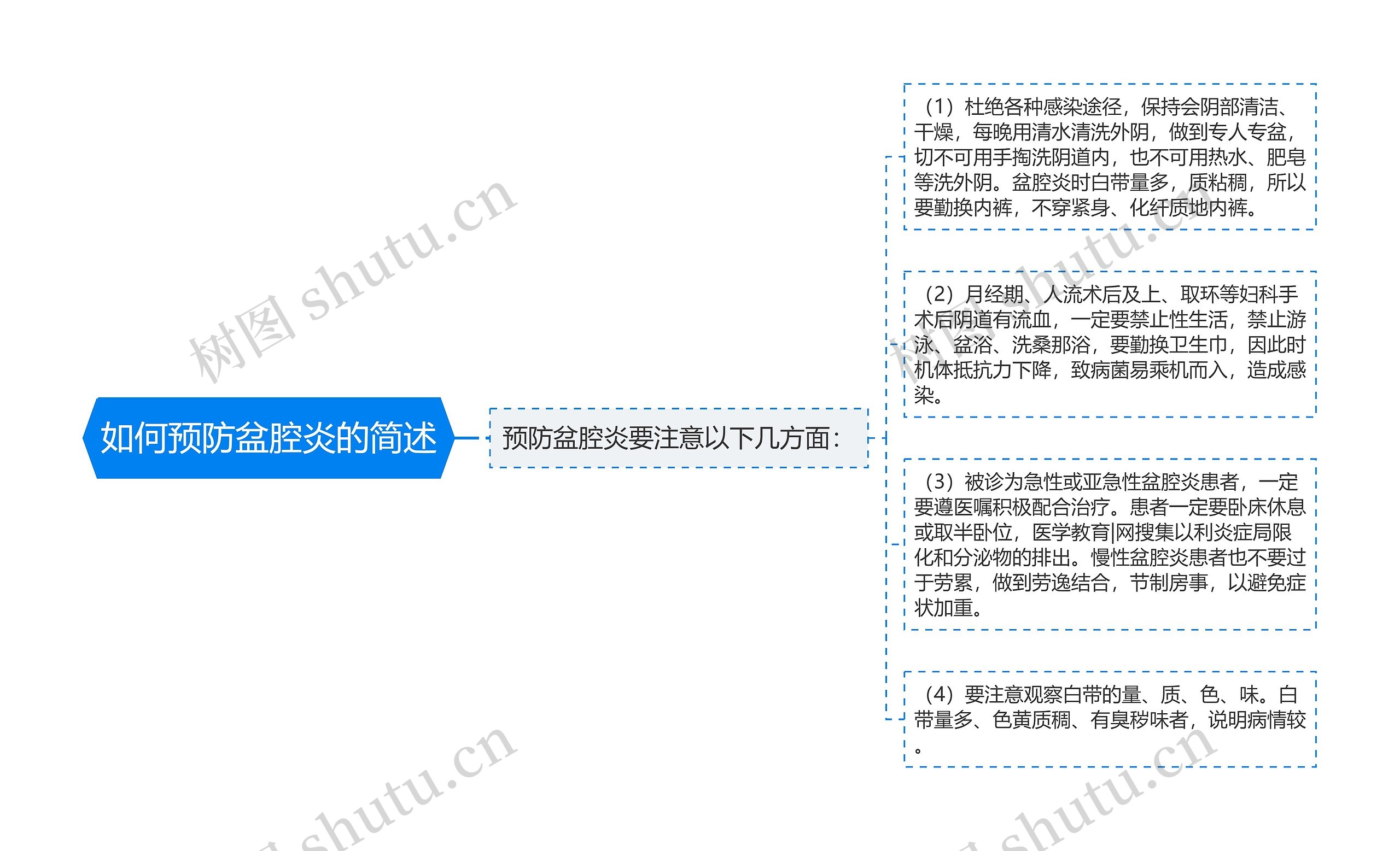 如何预防盆腔炎的简述 如何预防盆腔炎的简述