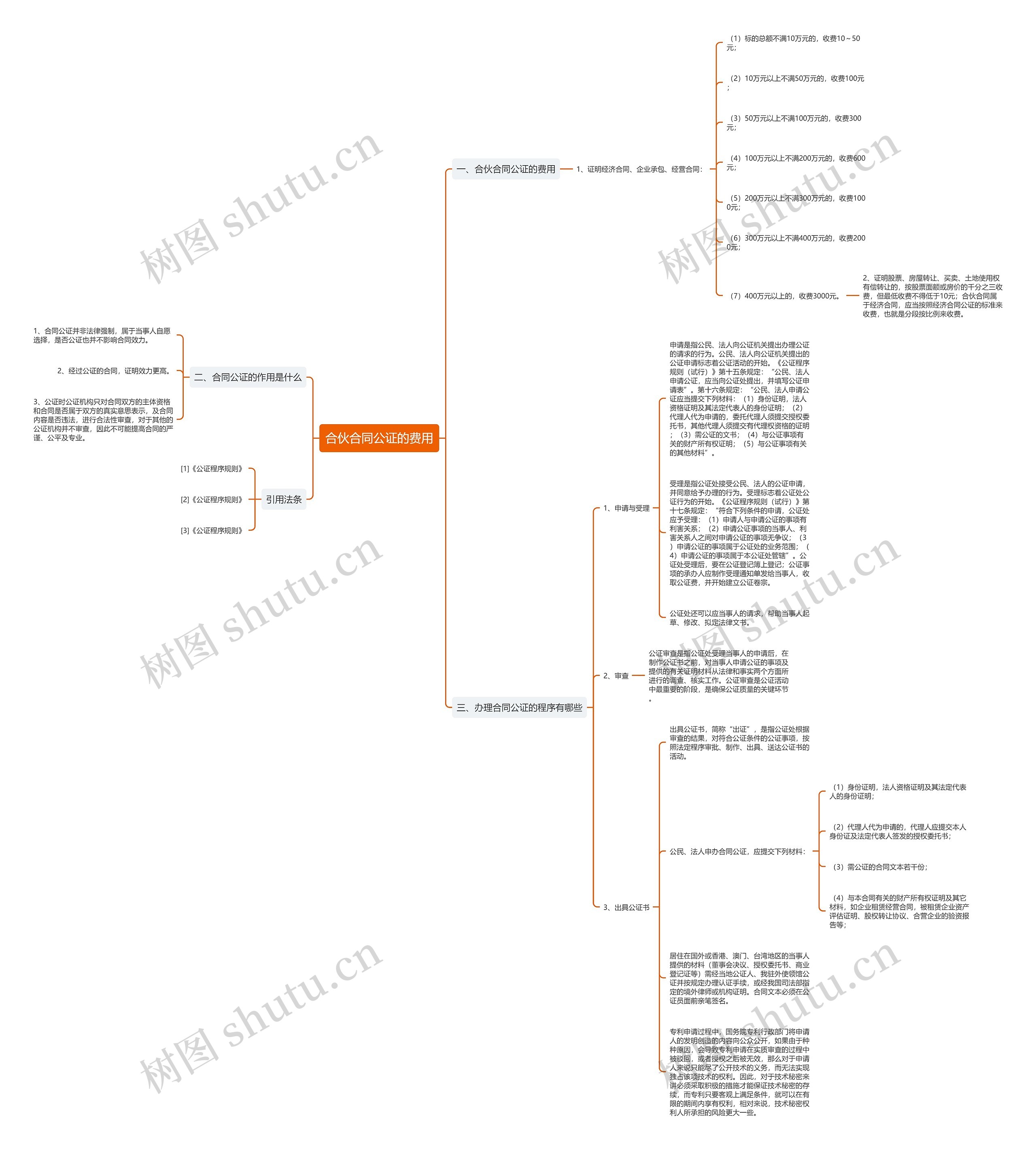 合伙合同公证的费用 合伙合同公证的费用