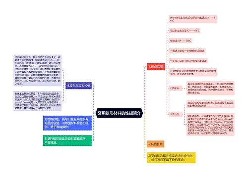 牙用蜡形材料的性能简介