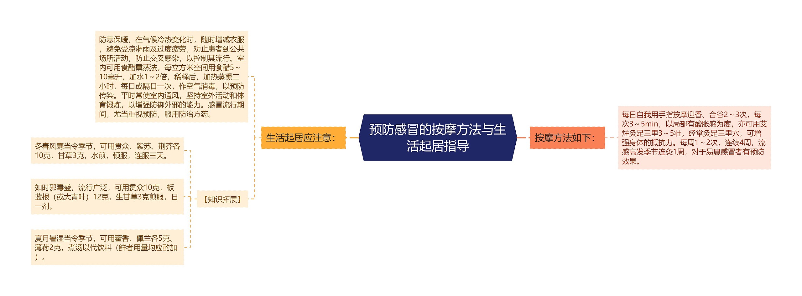 预防感冒的按摩方法与生活起居指导