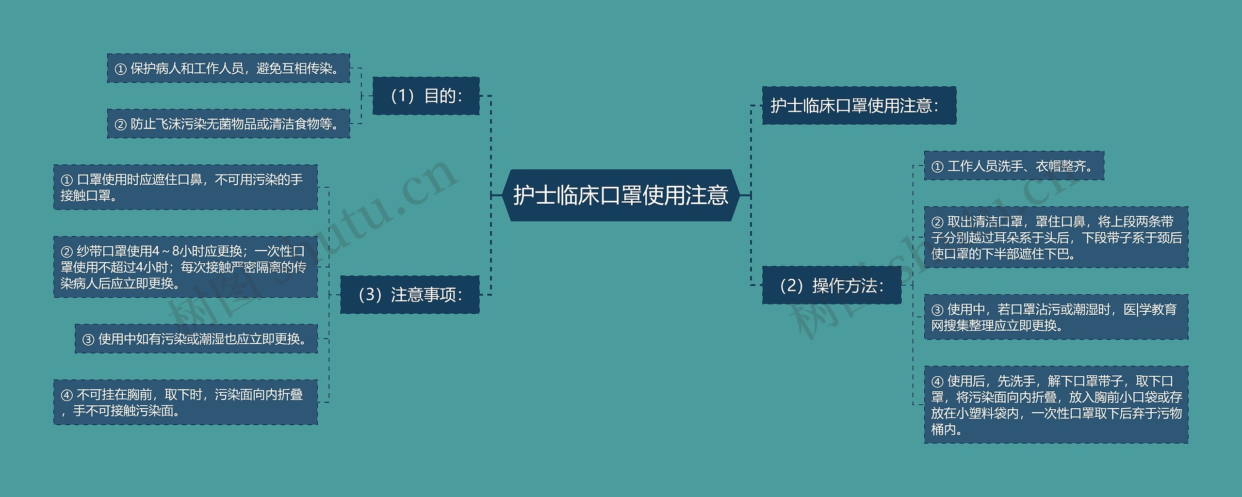 护士临床口罩使用注意思维导图