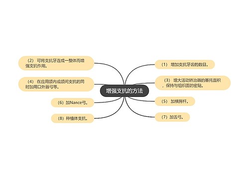 增强支抗的方法