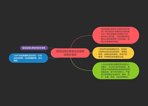 智齿冠周炎患者会出现哪些症状表现