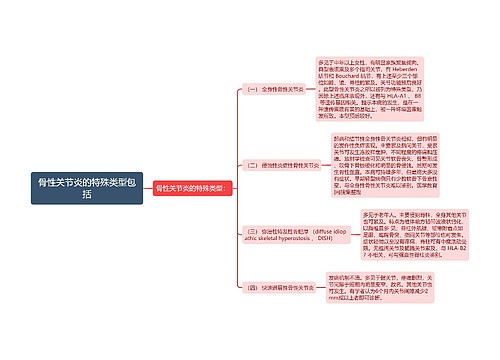 骨性关节炎的特殊类型包括