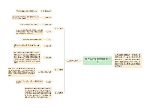 慢性心力衰竭的症状有什么