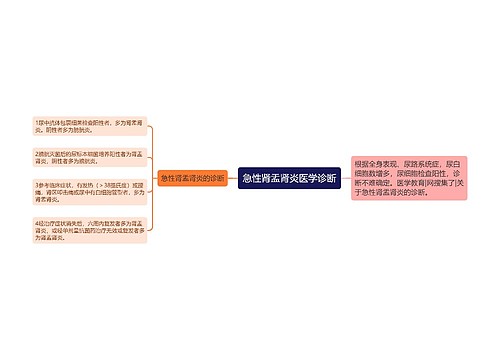 急性肾盂肾炎医学诊断