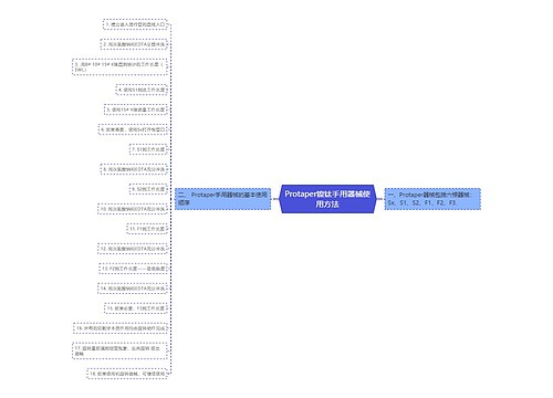 Protaper镍钛手用器械使用方法