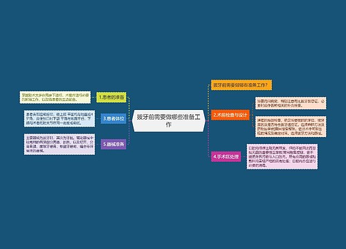 拔牙前需要做哪些准备工作