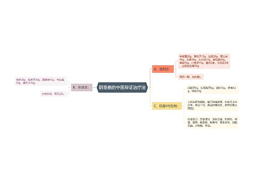 阴茎癌的中医辩证治疗法