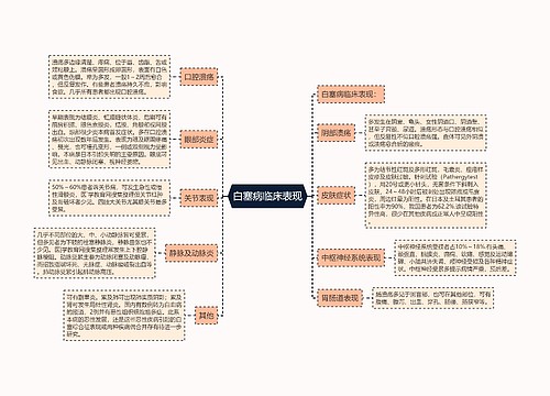 白塞病临床表现