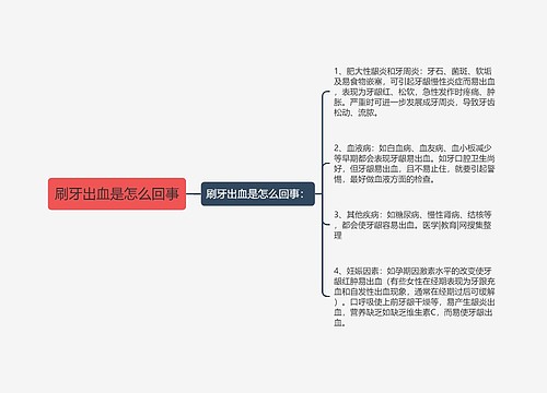 刷牙出血是怎么回事