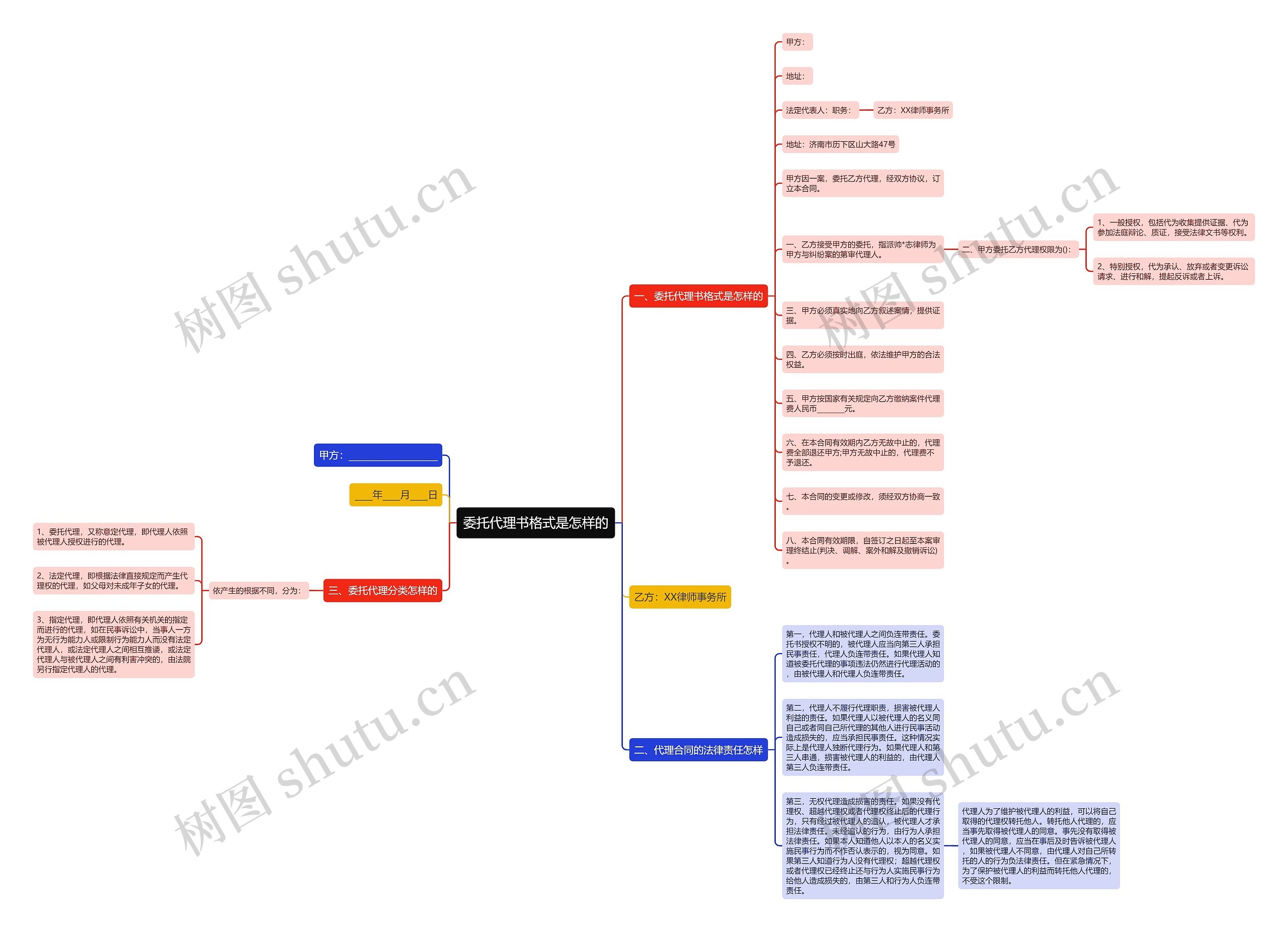 委托代理书格式是怎样的思维导图