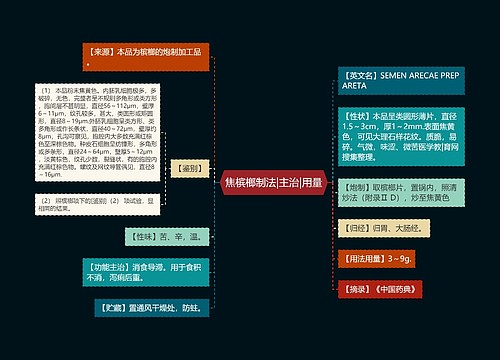 焦槟榔制法|主治|用量