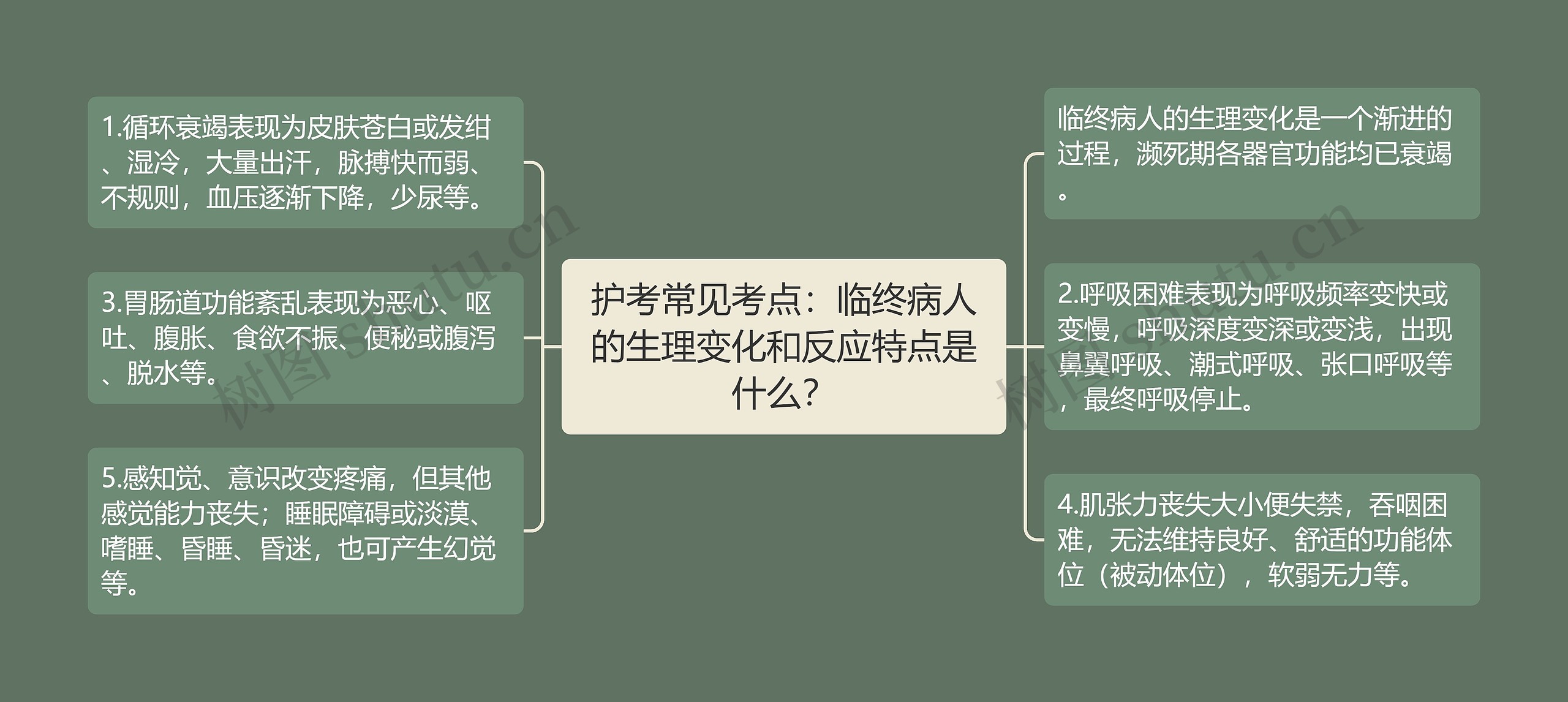 护考常见考点：临终病人的生理变化和反应特点是什么？