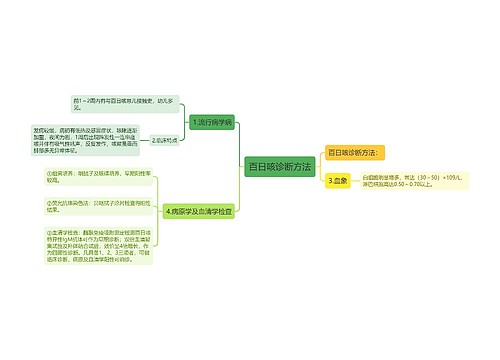 百日咳诊断方法