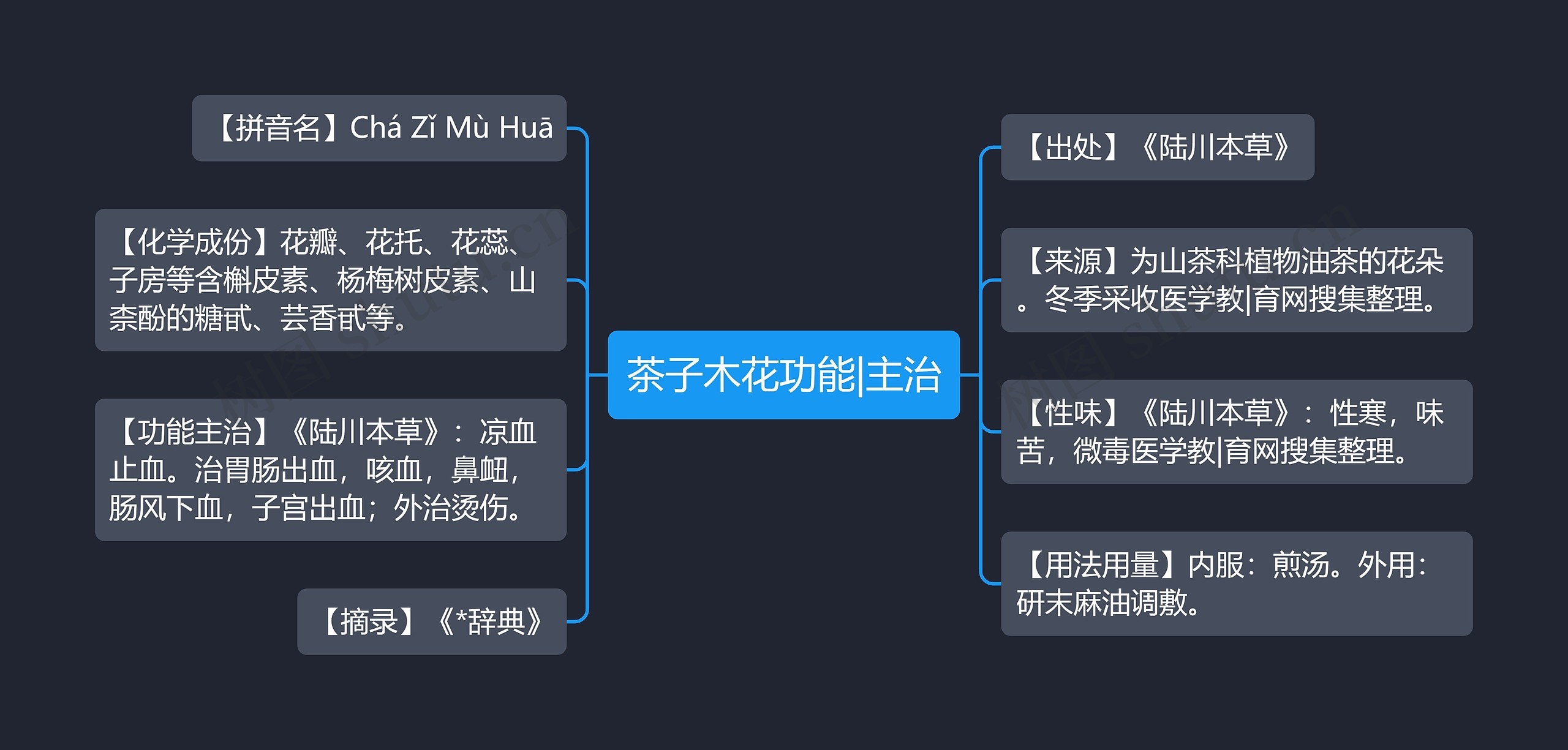 茶子木花功能|主治思维导图