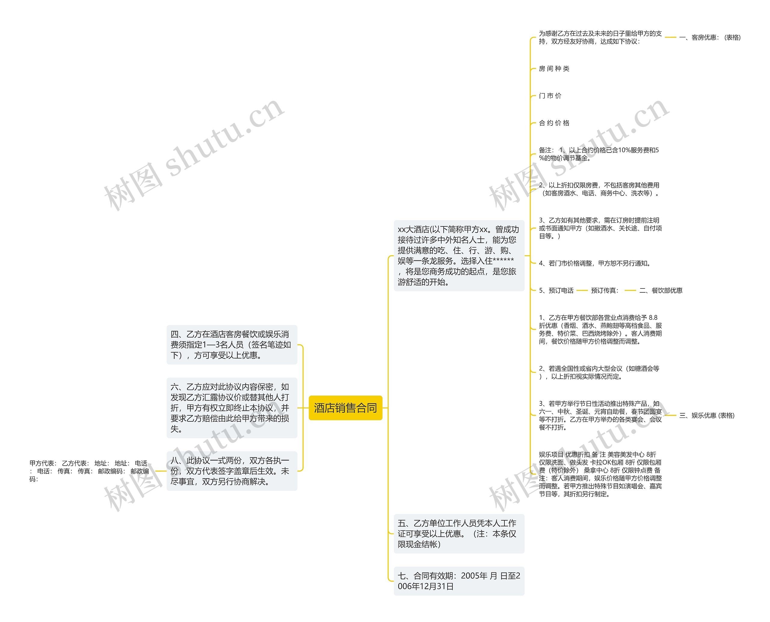 酒店销售合同思维导图