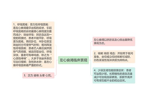 左心衰竭临床表现