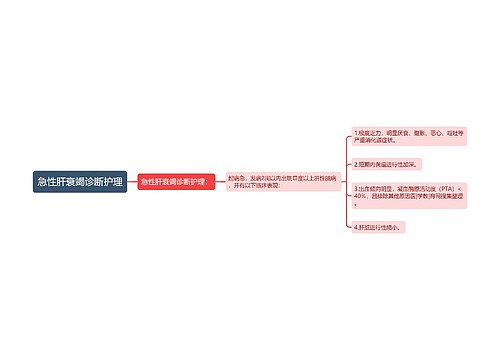 急性肝衰竭诊断护理