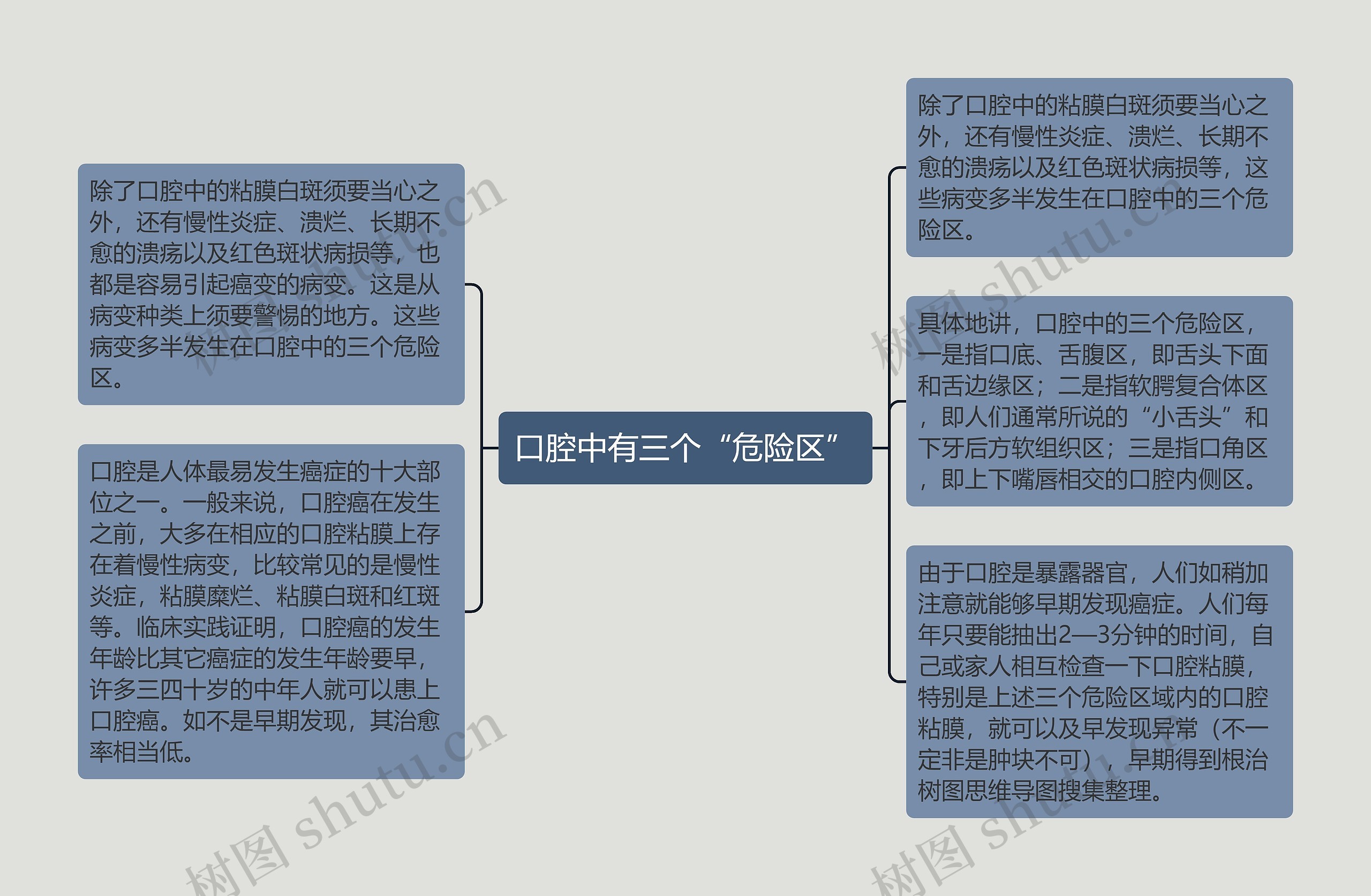 口腔中有三个“危险区” 口腔中有三个“危险区”