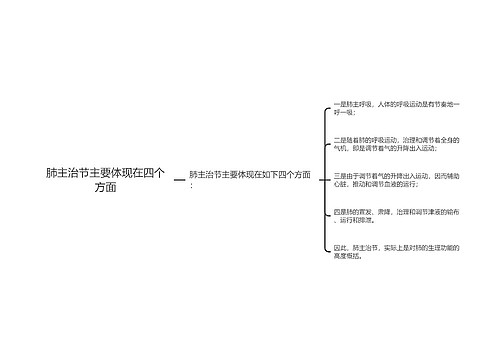 肺主治节主要体现在四个方面