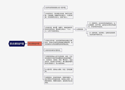 肺炎基础护理