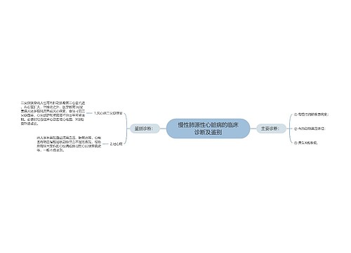 慢性肺源性心脏病的临床诊断及鉴别