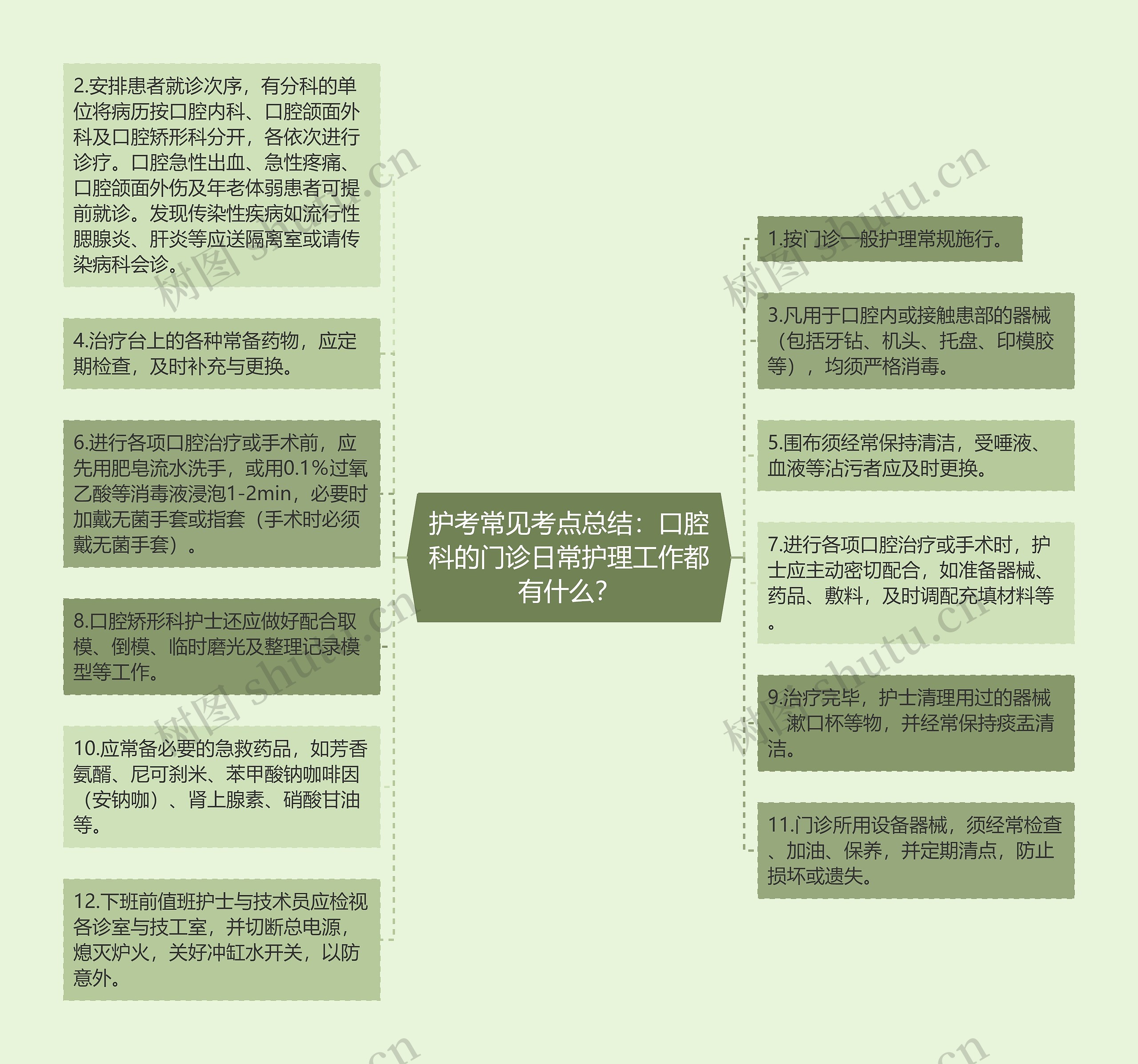 护考常见考点总结:口腔科的门诊日常护理工作都有什么? 护考常见考点总结:口腔科的门诊日常护理工作都有什么?