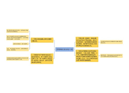 牙周病的活动性介绍