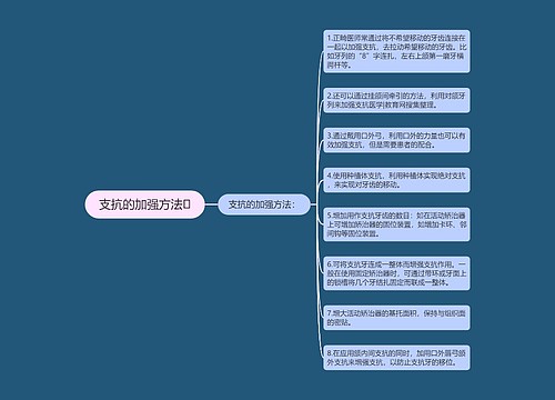 支抗的加强方法