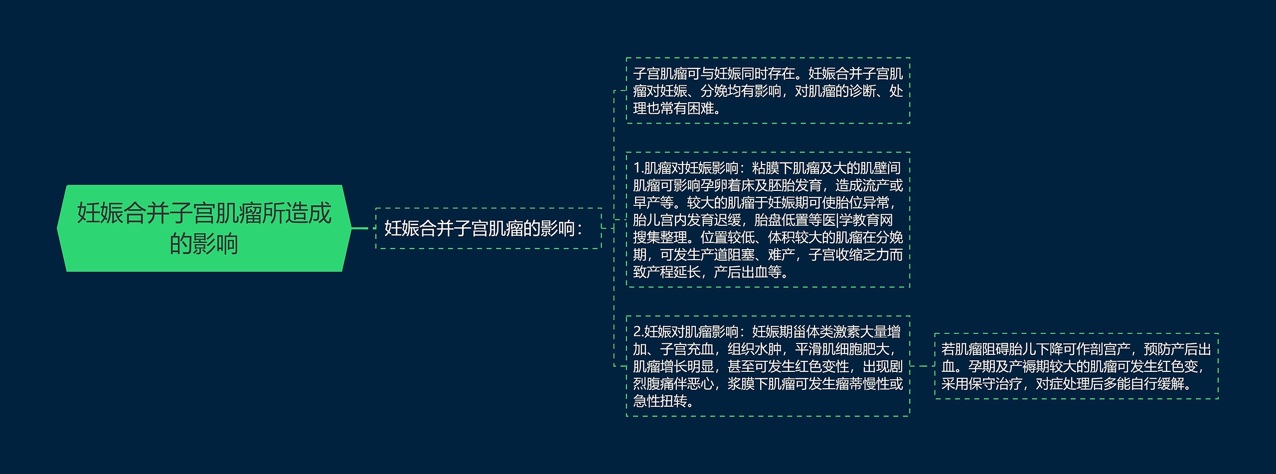 妊娠合并子宫肌瘤所造成的影响 妊娠合并子宫肌瘤所造成的影响