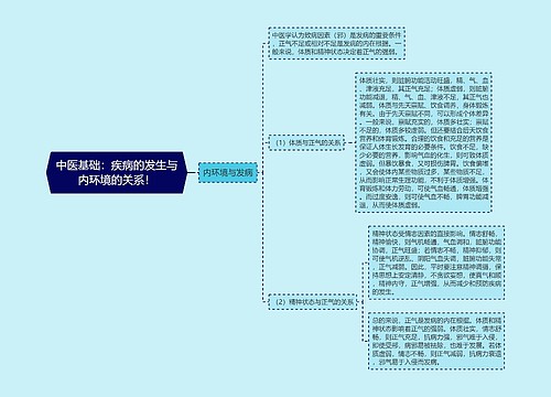 中医基础：疾病的发生与内环境的关系！