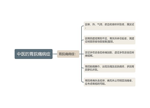 中医的胃脘痛病症